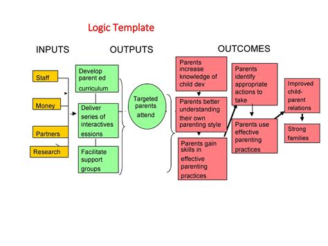 logic diagram word 2010 